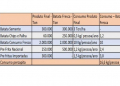 Brazil: Current potato growing scenario and major challenges