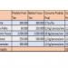 Brazil: Current potato growing scenario and major challenges