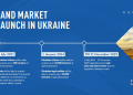 Ukrainian land market