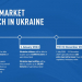 Ukrainian land market