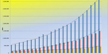 Potato Processing Industry in Belgium continues its growth