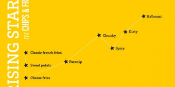 Google: What Mobile Search Reveals about UK Food Service Trends