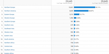 Portal readers for the month of September