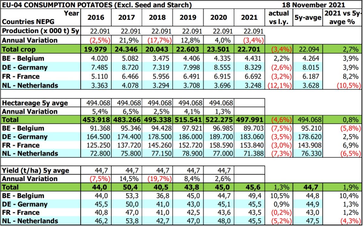 nepg area yield and production 2021 1200