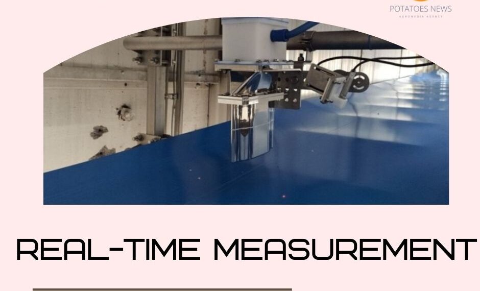 Real time measurement
