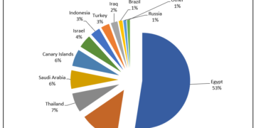 Anger at Pepsi deal to sell 2,000 tonnes of Scottish seed potatoes to Russia
