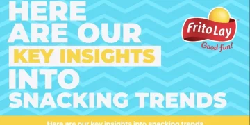 Frito-Lay snacking survey: Consumers go beyond just flavors, look to companies’ promises when choosing a snack