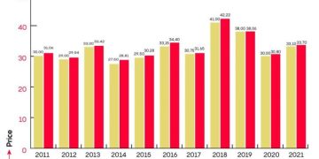 Despite unpredictable market, HZPC realized a slight increase in seed potato price for its growers