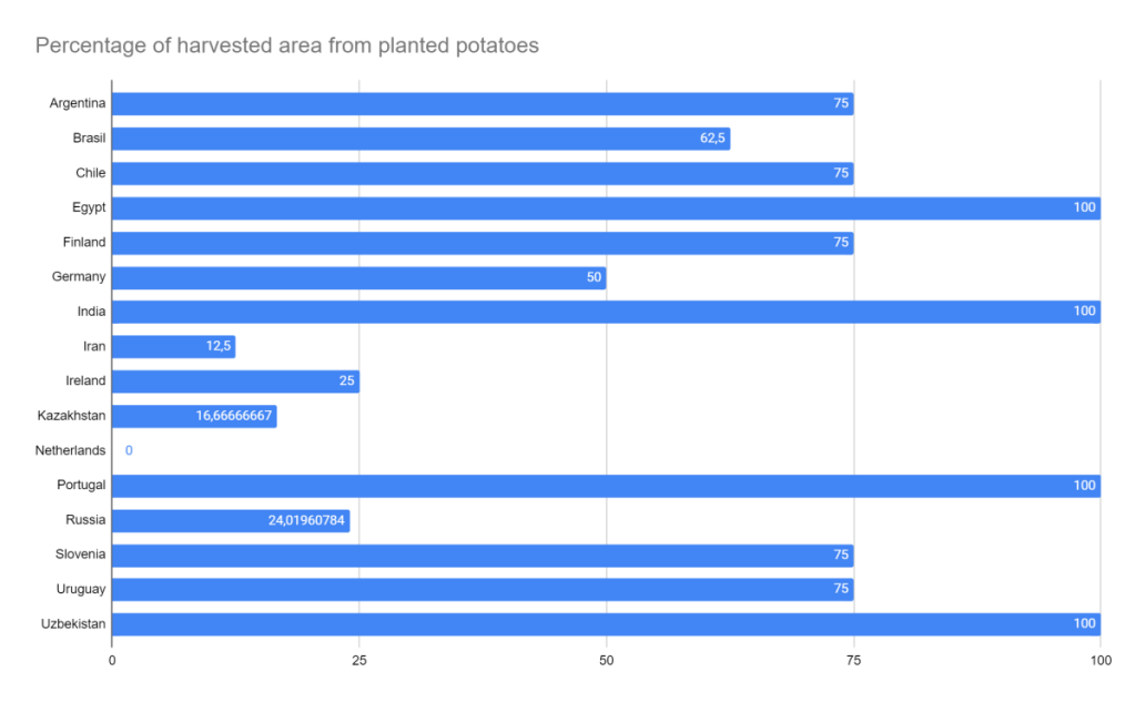 Daily Potato News 世論調査 15 年 2022 月 XNUMX 日