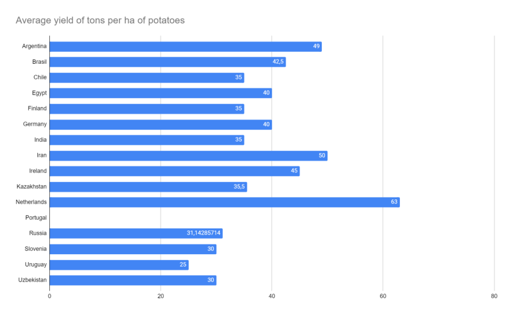 Daily Potato News 世論調査 15 年 2022 月 XNUMX 日