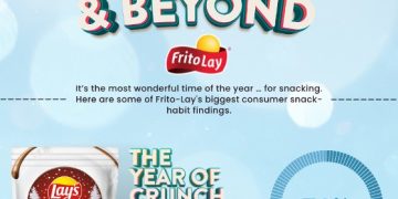 Frito-Lay declares 2022 ‘The Year of Crunch’