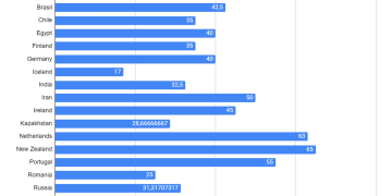 Potato News Poll December 2022