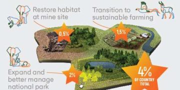 New tool offers hope in the fight against plant extinction