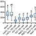 Elements promote tomato resistance to Botrytis cinerea. Solanum lycopersicum ‘Ram’ plants were sprayed twice (at day 0 and day 7) with a solution of each salt in concentrations as indicated (15 ml/plant). Plants were inoculated with B. cinerea conidia (106/ml) 3 days after the second treatment. Disease was monitored for 7 days and area under the disease progression curve was calculated. Minimum to maximum values of six independent experiments are presented, N = 42. Box plots are shown with inner quartile ranges (box), outer quartile ranges (whiskers), and median (line in box), all points shown. Letters represent statistical significance in Welch's analysis of variance with a Dunnett post hoc test, P < 0.03.