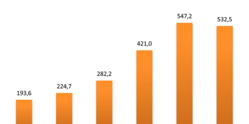 Decline in Potato Imports Marks a Milestone for Uzbekistan’s Agriculture Industry