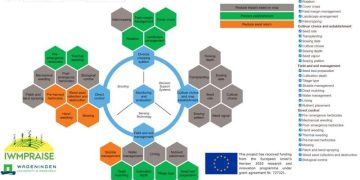 Providing help with integrated weed management