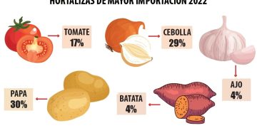 Paraguay’s Agriculture: Struggling with Import Dependency and Price Fluctuations