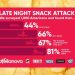 The Mystery of Midnight Snacks Solved: A Look at Americans’ Late Night Snacking Habits