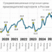 Russia’s New Potato Variety ‘Alpha’: A Step Toward Import Independence in Agriculture?