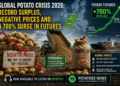 POTATOES NEWS Is Now on Spotify: A New Audio Format for the Global Potato Industry