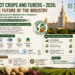 "Root Crops and Tubers – 2026": The Future of the Industry to Be Discussed at Moscow State University with the Participation of the "International Potato Tour"
