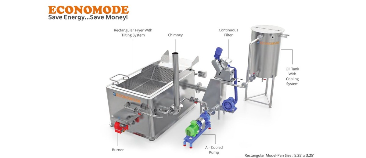 Economode’s Answer to Frying Oil Waste: Filtration and Rapid Cooling