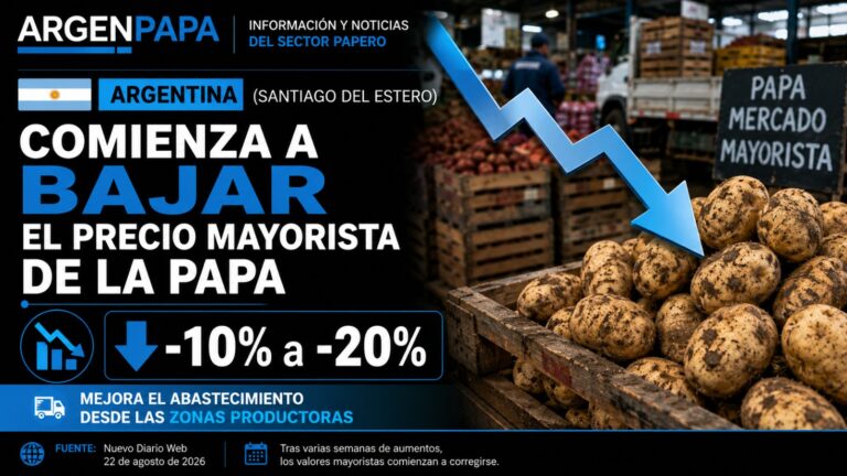 Argentina: Bidh prìsean mòr-reic buntàta a’ tòiseachadh a’ tuiteam ann an Santiago del Estero