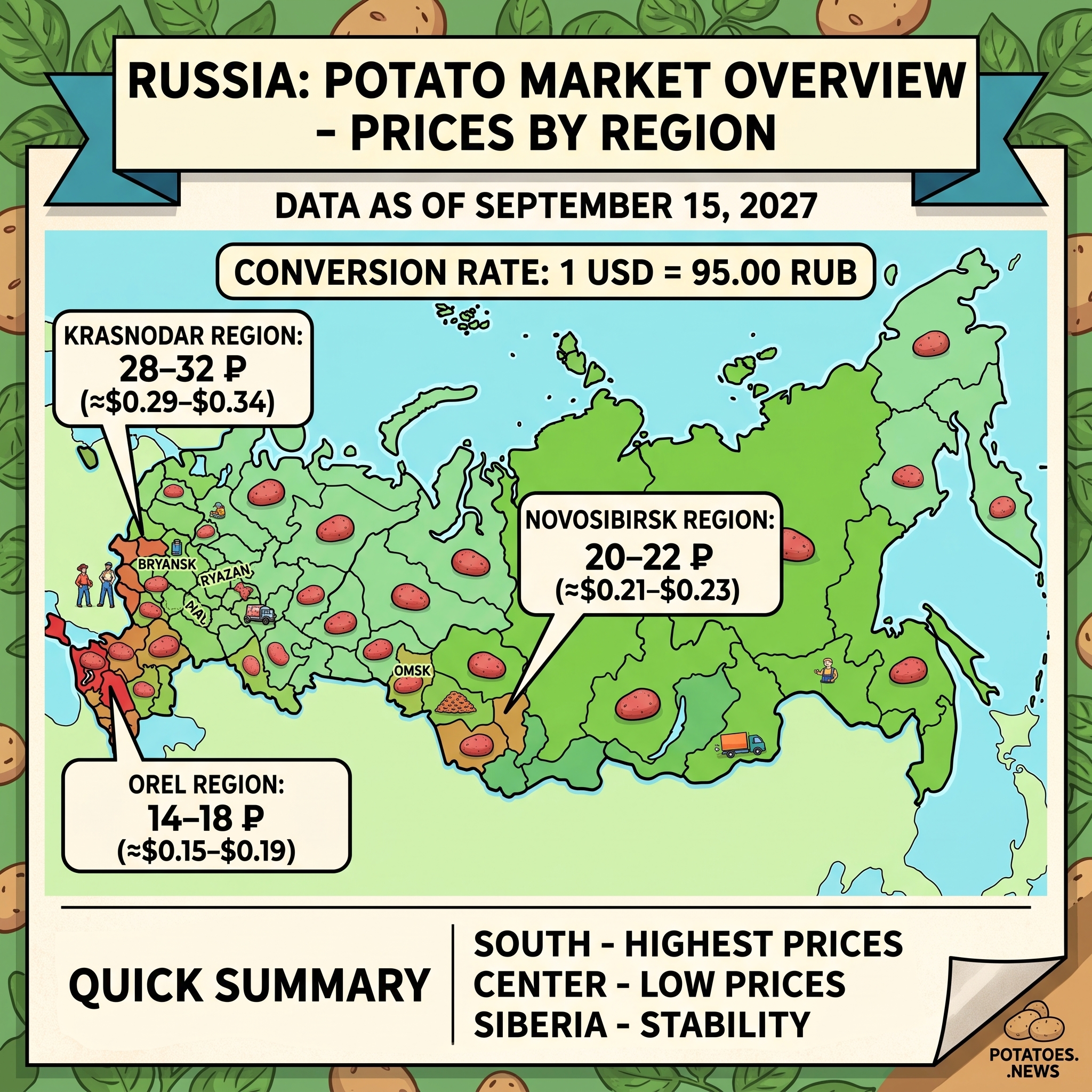 Maincrop potato harvest 2025–2027