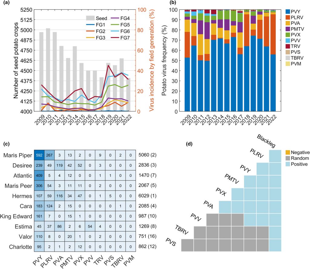 ppa13891-fig-0001-m - BE PROFY IN POTATOES NEWS